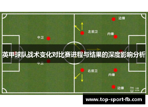 英甲球队战术变化对比赛进程与结果的深度影响分析