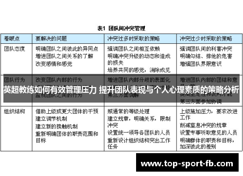英超教练如何有效管理压力 提升团队表现与个人心理素质的策略分析 英超教练如何有效管理压力 提升团队表现与个人心理素质的策略分析