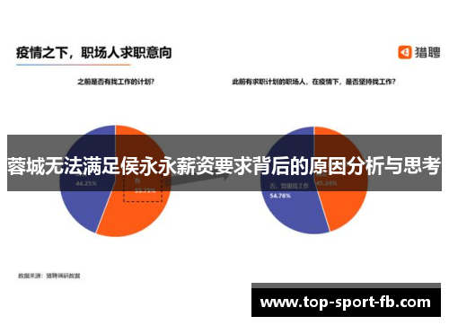 蓉城无法满足侯永永薪资要求背后的原因分析与思考 蓉城无法满足侯永永薪资要求背后的原因分析与思考