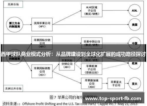 西甲球队商业模式分析：从品牌建设到全球化扩展的成功路径探讨