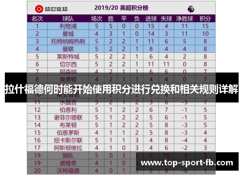 拉什福德何时能开始使用积分进行兑换和相关规则详解