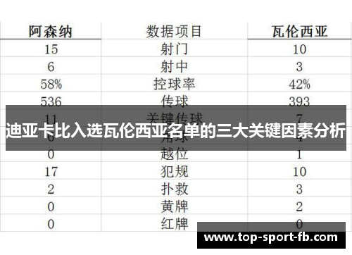 迪亚卡比入选瓦伦西亚名单的三大关键因素分析