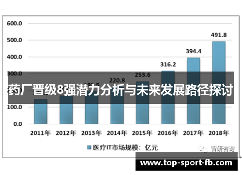 药厂晋级8强潜力分析与未来发展路径探讨