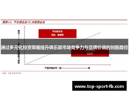 通过多元化投资策略提升俱乐部市场竞争力与品牌价值的创新路径