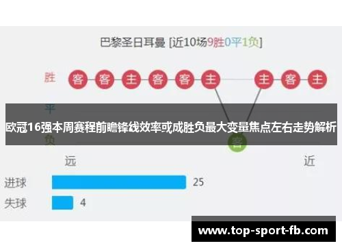 欧冠16强本周赛程前瞻锋线效率或成胜负最大变量焦点左右走势解析 欧冠16强本周赛程前瞻锋线效率或成胜负最大变量焦点左右走势解析