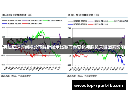英超进球时间段分布解析揭示比赛节奏变化与胜负关键因素影响 英超进球时间段分布解析揭示比赛节奏变化与胜负关键因素影响