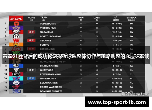 雷霆61胜背后的成功秘诀探析球队整体协作与策略调整的深层次影响