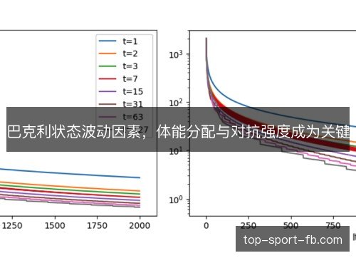 巴克利状态波动因素,体能分配与对抗强度成为关键 巴克利状态波动因素,体能分配与对抗强度成为关键