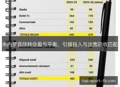 米内罗竞技转会盈亏平衡,引援投入与出售回收匹配 米内罗竞技转会盈亏平衡,引援投入与出售回收匹配